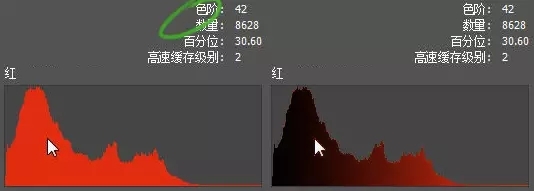 三个灯泡的故事——浅谈PS中的曲线 三个灯泡的故事——浅谈PS中的曲线