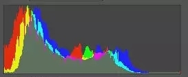 三个灯泡的故事——浅谈PS中的曲线 三个灯泡的故事——浅谈PS中的曲线