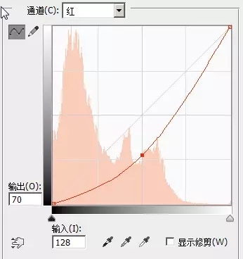 三个灯泡的故事——浅谈PS中的曲线 三个灯泡的故事——浅谈PS中的曲线
