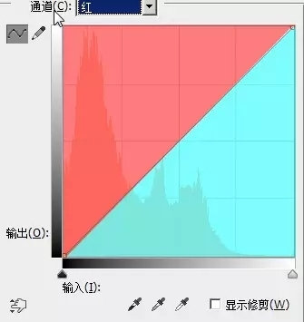 三个灯泡的故事——浅谈PS中的曲线 三个灯泡的故事——浅谈PS中的曲线